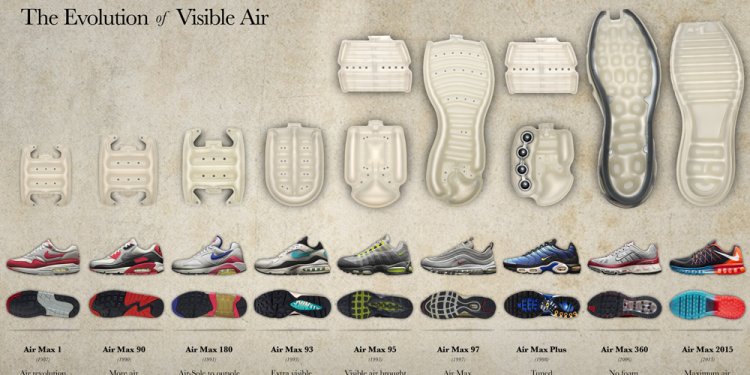 History of Nike Athletic shoes