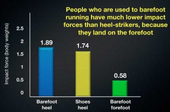 impact-force-in-three-conditions