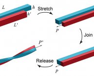 Vulcanization makes rubber